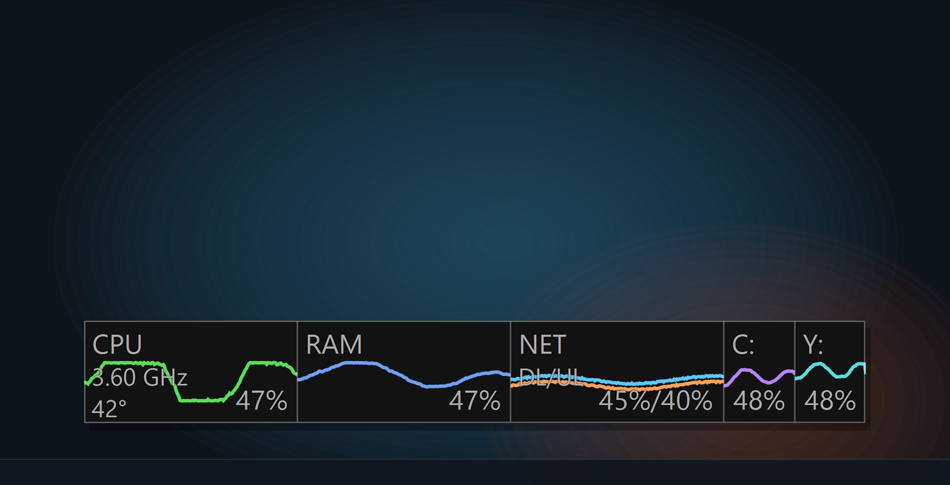 IronPulse taskbar widget showing CPU, RAM, network, and drive gauges